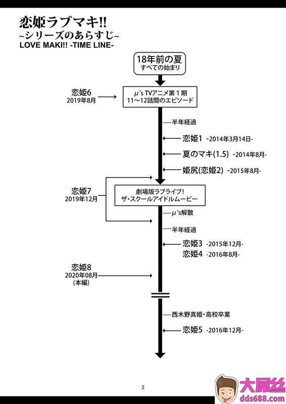 风芸WindArTeamWindArt恋姫ラブマキ!!8西木野家の事情についてLoveLive!